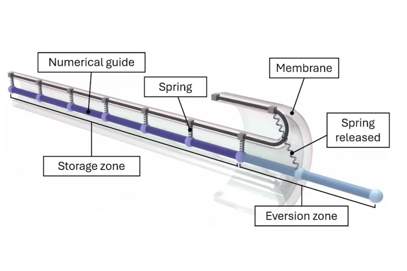 Soft Medical Devices